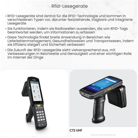 RFID Lesegeräte 